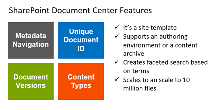 SharePoint Document Center Features